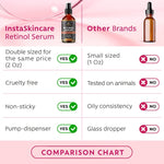 Load image into Gallery viewer, Retinol Serum for Face with Hyaluronic Acid Vitamin E and A DOUBLE SIZED 2 oz