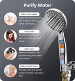 Load image into Gallery viewer, Filtered Shower Head with Handheld Shower Heads High Pressure 5 Spray Modes