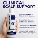 Load image into Gallery viewer, Scalp Psoriasis Shampoo Flakes Anti Dandruff Itchy Scalp Treatment for Seborrheic Dermatitis & Folliculitis Anti Fungal Medicated Solution for Itchy Flaky & Dry Hairs