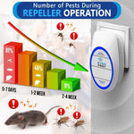 Load image into Gallery viewer, Ultrasonic Pest Control Repeller Plug in 2 Pack Insect Control Defender
