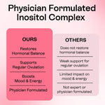 Load image into Gallery viewer, Myo Inositol D Chiro Inositol Supplement for Women Hormone Balance Healthy Ovarian Support 40:1 Myo Inositol Blend with Folate Vitamin D3 B12 & 20 Billion CFU Probiotics 60 Capsules