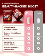 Load image into Gallery viewer, NAD Plus Supplement 1400mg NMNH Supplement Alternative Supports Healthy Aging Complex with Nicotinamide Riboside & Gotu Kola Collagen Formula for Energy Skin & Cognitive 60 Caps