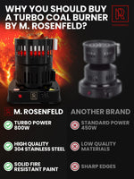 Load image into Gallery viewer, Premium Hookah Coal Burner Black Burner for Hookah 800W FIRE Tower