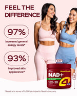 Load image into Gallery viewer, Gotu Kola NAD Plus Supplement 1400mg NMNH Supplement Alternative Supports Healthy Aging Complex with Nicotinamide Riboside & Gotu Kola Collagen Formula for Energy Skin & Cognitive 180 Caps