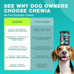 Load image into Gallery viewer, No Poo Chews for Dogs Coprophagia Deterrent Dog Probiotics for Digestive Health with Enzymes Canine Stool Eating Deterrent Digestive, Dental, Gut & Immune Health Treats No Poop Eating