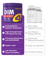 Load image into Gallery viewer, Dim Supplement 370mg Complex with Zinc Niacinamide Estrogen Blocker for Women & Men Hormone Balance Hormonal Acne Menopause and Antioxidant Support Diindolylmethane 30 Capsules