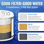 Load image into Gallery viewer, PureAction Replacement Filter Cartridge Set Shower Head Filter for Hard Water
