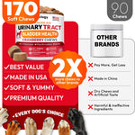Load image into Gallery viewer, Dog UTI Treatment Cranberry Supplement Multivitamin for Dogs