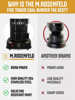 Load image into Gallery viewer, Multipurpose Electric Charcoal Starter 800W Electric Charcoal Burner ETL Stove