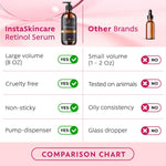 Load image into Gallery viewer, Retinol Serum for Face with Hyaluronic Acid Vitamin E and A Aloe Vera 8 Oz