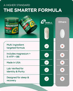 Load image into Gallery viewer, Magnesium Complex for Women for Sleep Advanced 610mg with Glycinate Citrate & Vitamin B6 for 3X Absorption 5 HTP Supports Sleep Relaxation Nerve Muscle Bone & Energy Health