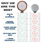 Load image into Gallery viewer, Filtered Shower Head with Handheld Hose Hard Water Softener Removes Chlorine