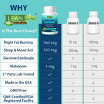 Load image into Gallery viewer, Weight Loss Sleep Aid Night Time Shred Fast Fat Burner, Melatonin L theanine Cla Ashwagandha Valerian Root 5HTP Pill, Appetite Suppressant Metabolism Booster Calm Supplement for Women Men, 60 Capsule