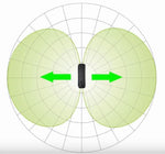 Load image into Gallery viewer, Safe and Sound PRO II Radio Frequency Meter 200MHz 8GHz