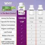 Load image into Gallery viewer, Liver Cleanse Detox &amp; Repair Organic Milk Thistle 12000 Mg 120 Day Support Supplement 30X Seed Extract with Silymarin Pills MD Pure Herbal Kidney Lung Health Fast Active Aid Formula 120 Capsules