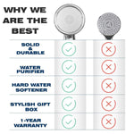 Load image into Gallery viewer, Luxury Filtered Shower Head with Handheld Hose Hard Water Softener High Pressure