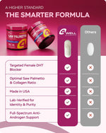 Load image into Gallery viewer, Saw Palmetto for Women 900mg DHT Blocker for Hair Growth with DHEA Collagen Peptides Advanced Beauty Support Complex for Hair Skin Nails DHEA Supplement Thinning Support 60 Capsules