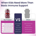 Load image into Gallery viewer, Elderberry Gummies for Kids 3 in 1 Immune Support with Zinc Vitamin C 60 Count Kids Elderberry Gummies for Daily Immunity Vegan Formula for Strong Immune Health