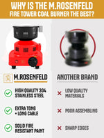 Load image into Gallery viewer, Red Multipurpose Electric Charcoal Starter Electric Charcoal Burner ETL Approved Electric Stove Coconut Charcoal Lighters with Tongs 450W Hot Plate Electric 304 Stainless Steel Coiled Burner