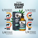 Load image into Gallery viewer, Hеmp Оil Dogs Cats   Helps Pets with Аnxiеty Pаin Strеss Slееp Аrthritis