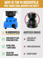 Load image into Gallery viewer, Blue Multipurpose Electric Charcoal Starter Electric Charcoal Burner ETL Stove