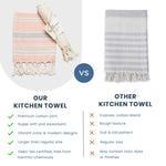 Load image into Gallery viewer, The Fine Living Co. Turkish Hand Towels Set of 2 100% Cotton Kitchen and Bathroom Hand Towels Decorative Hand Towels for Bath Guest Face Hair Tea Dishcloth  40”x18” (Gray)