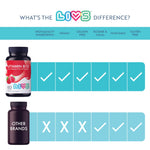 Load image into Gallery viewer, Vitamin B12 Gummies All Natural Gluten Free Non GMO B12 Vitamins Gummies