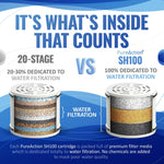 Load image into Gallery viewer, PureAction Replacement Filter Cartridge Set Shower Head Filter for Hard Water