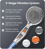 Load image into Gallery viewer, Filtered Shower Head with Handheld Shower Heads High Pressure 5 Spray Modes