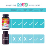 Load image into Gallery viewer, Energy B Complex Vitamin Gummies with B3 B6 B12 and Biotin Energy and Vitamin B