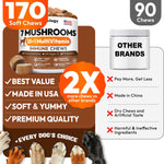 Load image into Gallery viewer, Mushroom Chews Supplement   Multivitamin for Dogs Vitamins Health