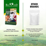 Load image into Gallery viewer, Chicken Jerky Dog Treats All Natural and Organic Healthy Snacks for Dogs 300 G