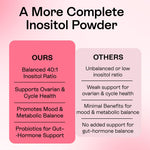 Load image into Gallery viewer, Myo Inositol D Chiro Inositol Powder 12.91 oz Inositol Powder Supplement for Women Hormone Balance &amp; Healthy Ovarian Support   Myo Inositol 40:1 Blend Great Alternative to Capsules (12.91 oz)