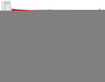 Load image into Gallery viewer, G128 Turkey Turkish Flag  3x5 Ft  LiteWeave Pro Series Printed 150D Polyester  Country Flag, Indoor/Outdoor, Vibrant Colors, Brass Grommets, Thicker and More Durable Than 100D 75D Polyester