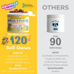Load image into Gallery viewer, Omega 3 for Dogs   120 Fish Oil Treats for Shedding   Dog Allergy Chews  Skin and Coat Supplement Itch Relief Hot Spots   Joint Health   EPA &amp; DHA Fatty Acids Biotin   Puppy Salmon Oil Soft Chews